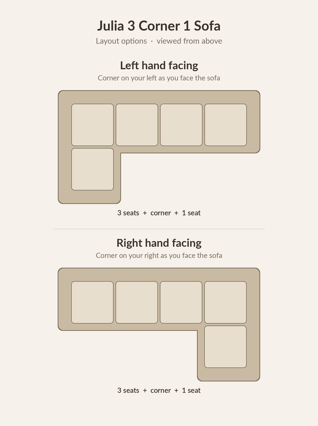 Julia 3 Corner 1 Sofa – left and right hand facing layouts