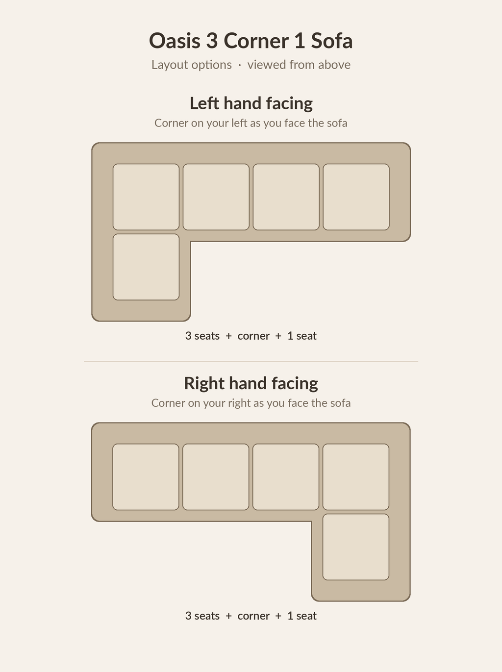 Oasis 3 Corner 1 Sofa – left and right hand facing layouts